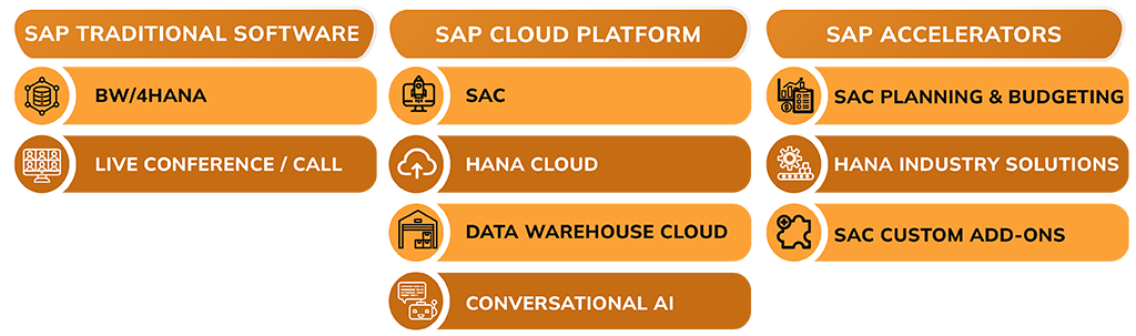 SAP HANA Cloud Platform | What Is SAP HANA Cloud?